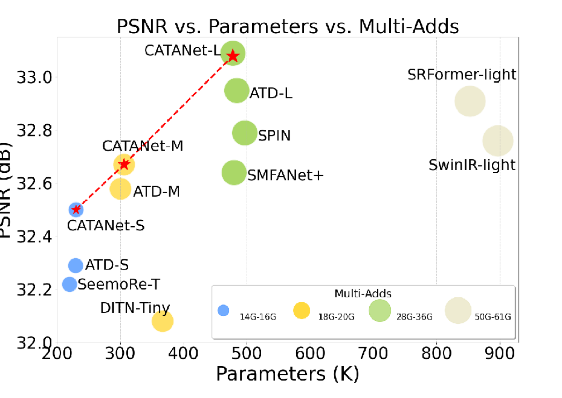 CATANet visual comparison