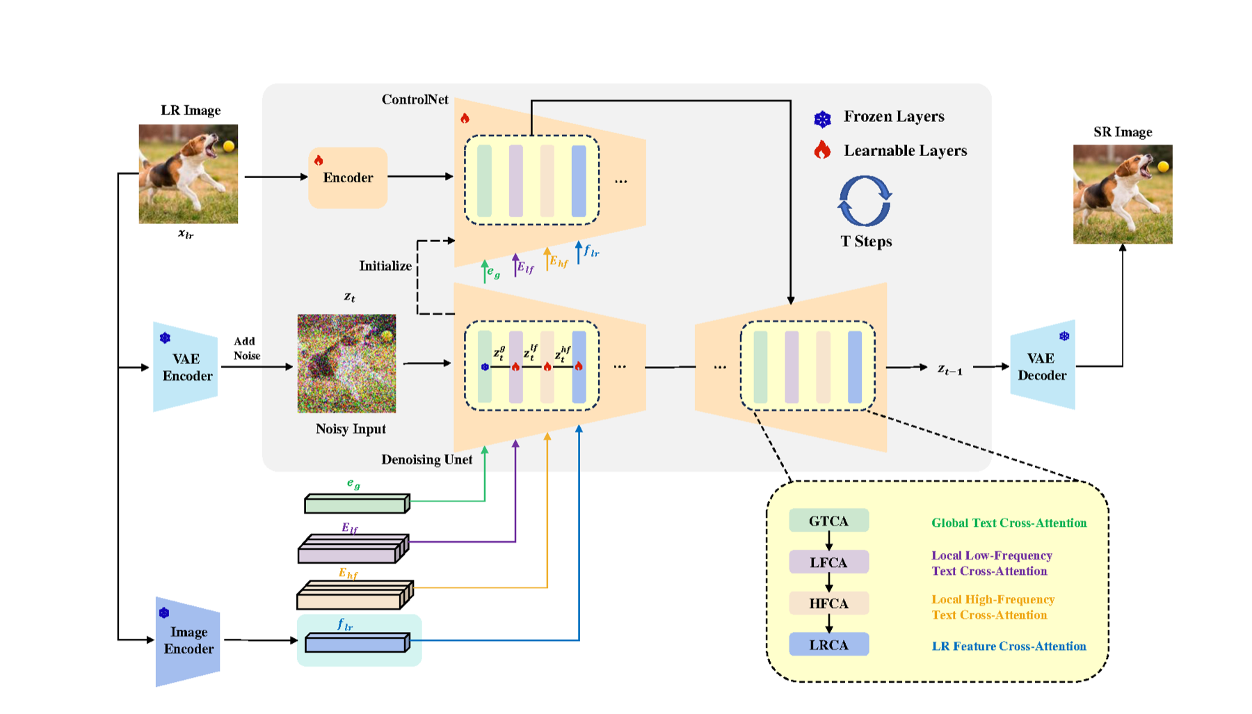 DTPSR paper PDF preview