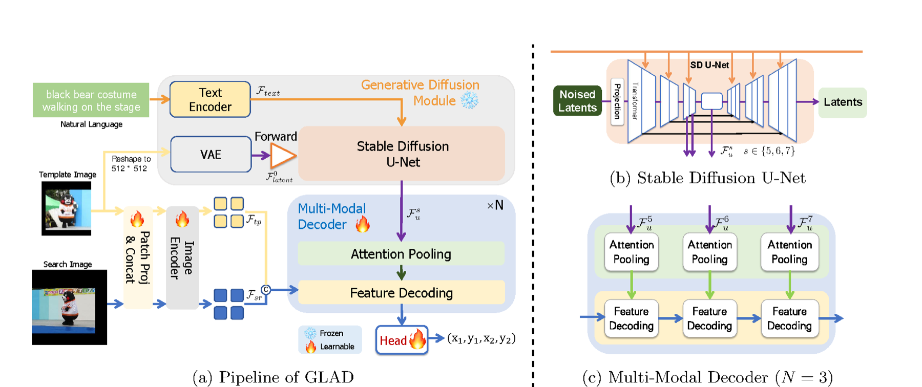 GLAD paper PDF preview