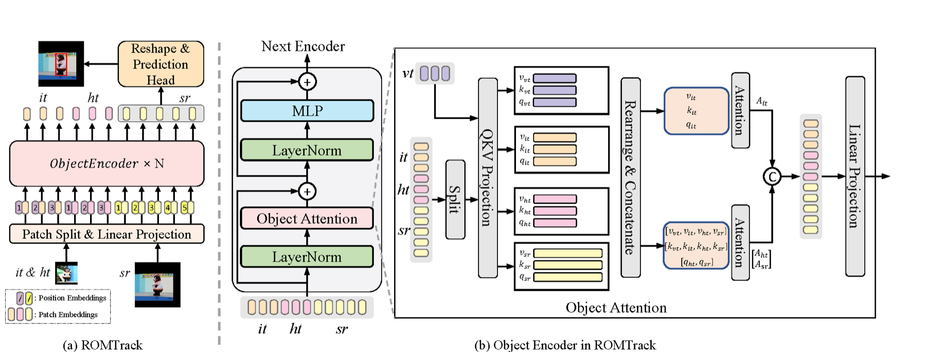 ROMTrack architecture